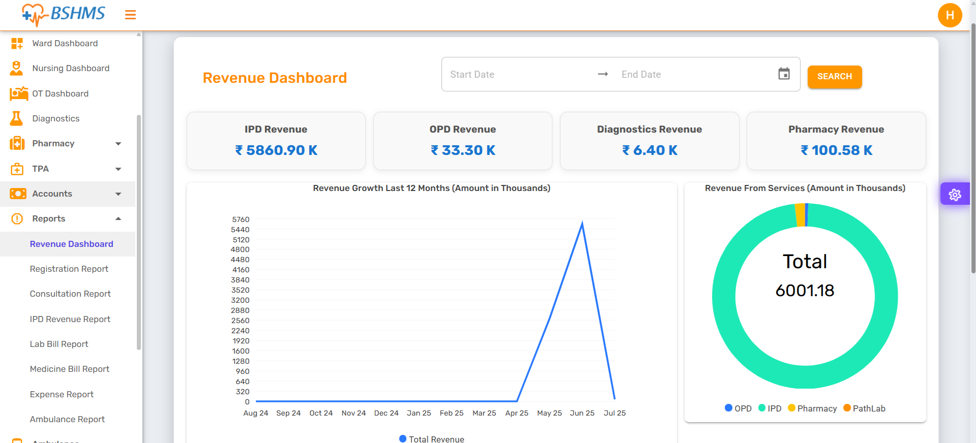 Key Features Continuation